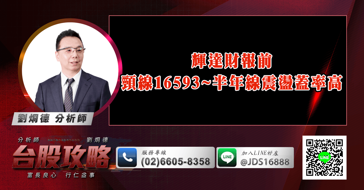 輝達財報前 頸線16593~半年線震盪蓋率高 (圖)