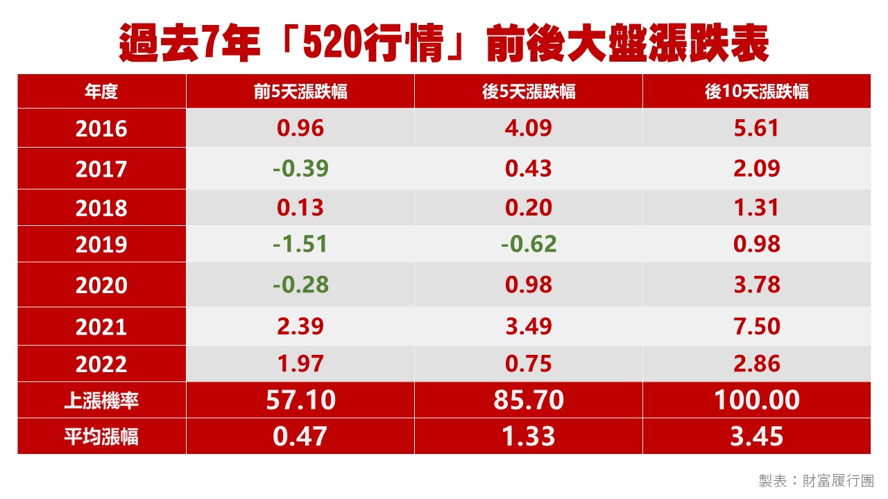 台股投資顧問的第一選擇-華冠投顧