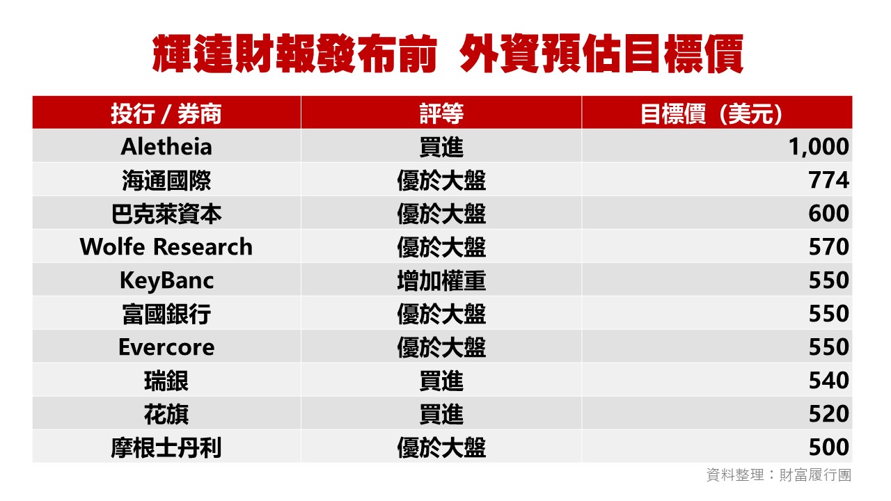 台股投資顧問的第一選擇-華冠投顧