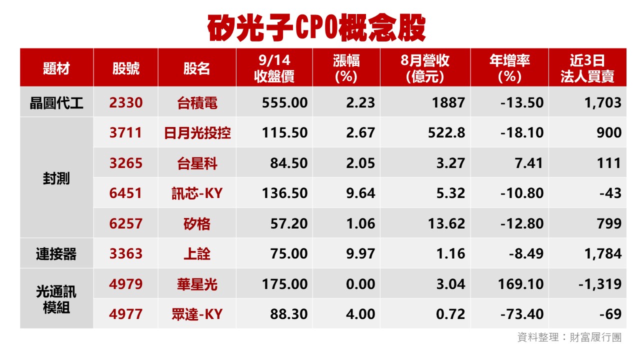 台股投資顧問的第一選擇-華冠投顧