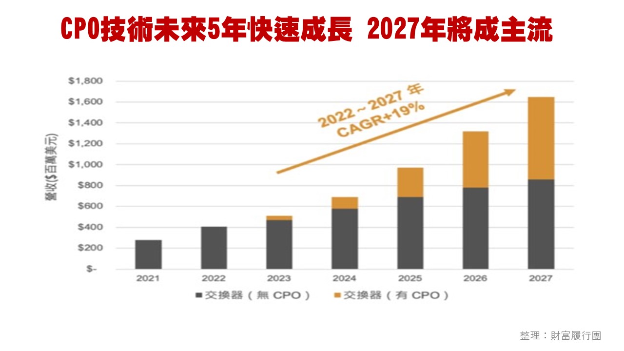 台股投資顧問的第一選擇-華冠投顧