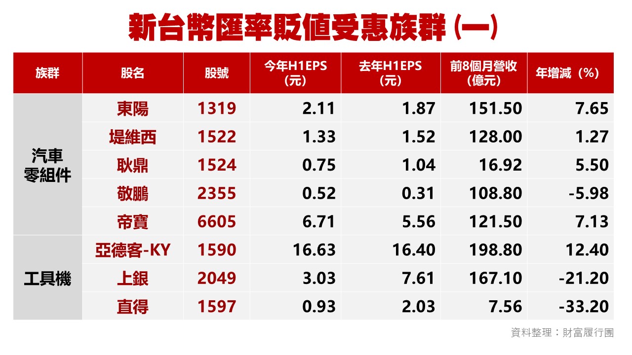 台股投資顧問的第一選擇-華冠投顧
