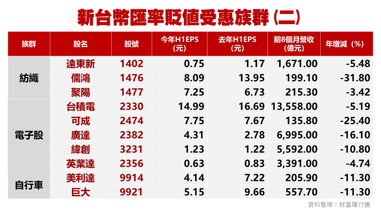 台股投資顧問的第一選擇-華冠投顧