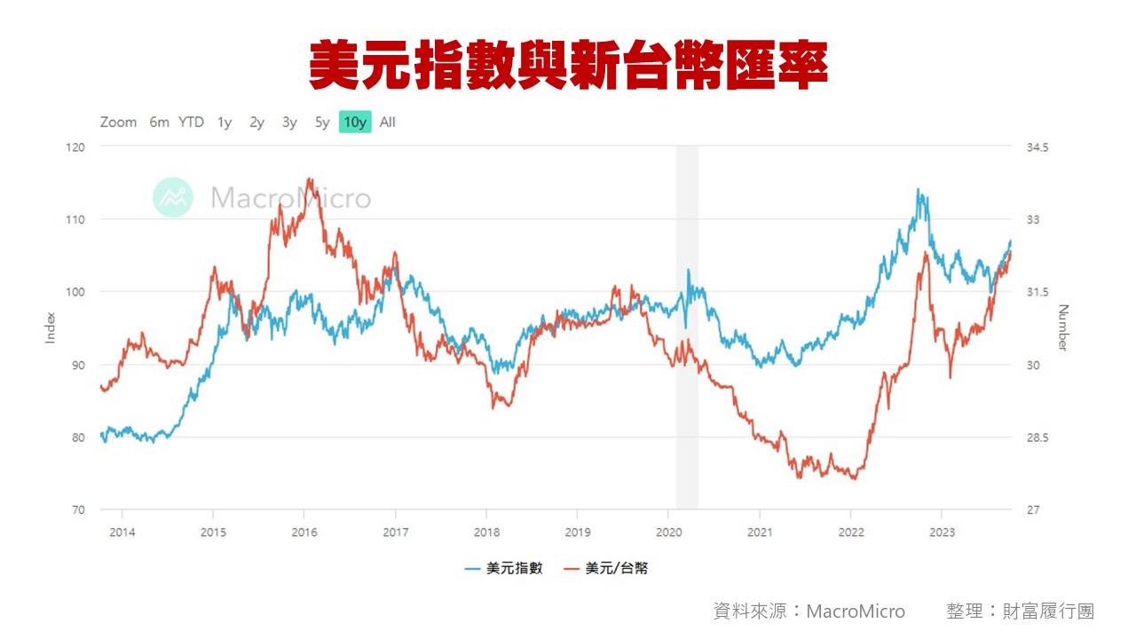 台股投資顧問的第一選擇-華冠投顧