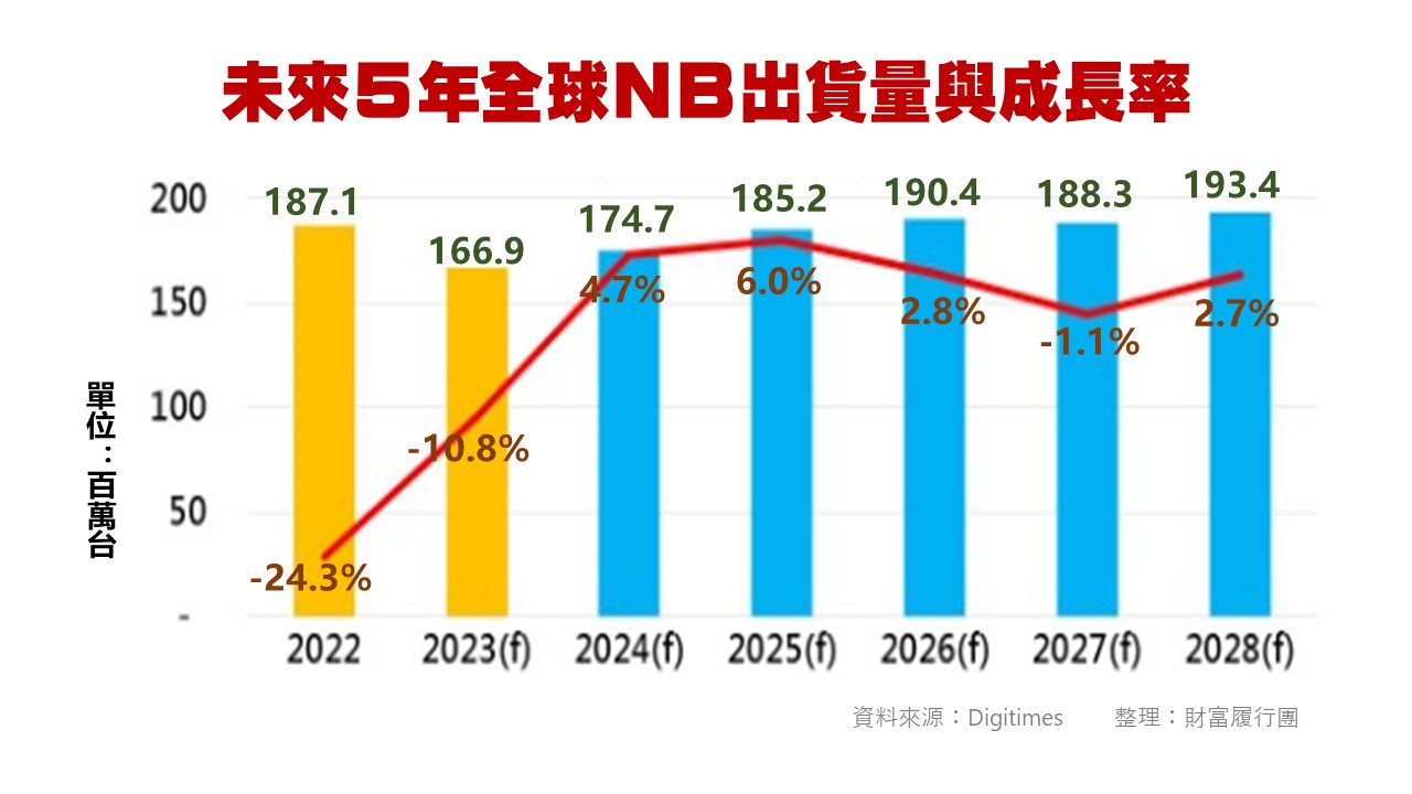 台股投資顧問的第一選擇-華冠投顧