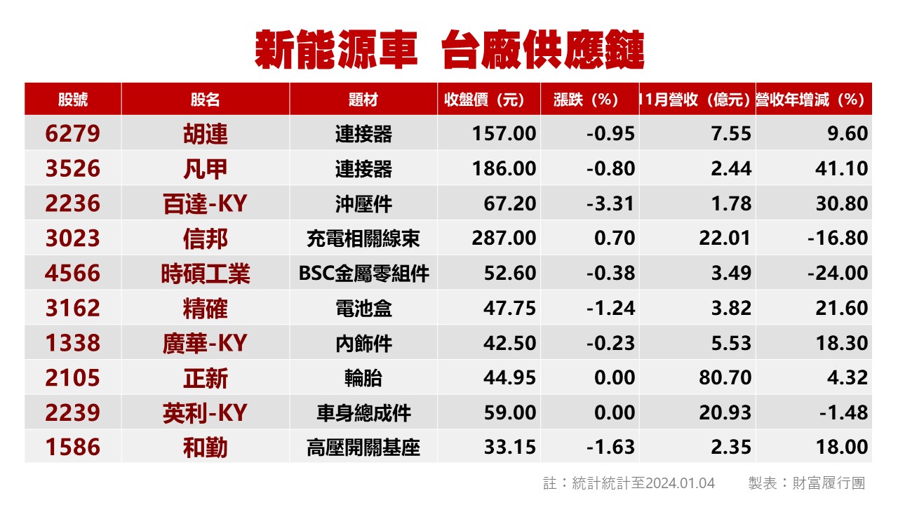 台股投資顧問的第一選擇-華冠投顧