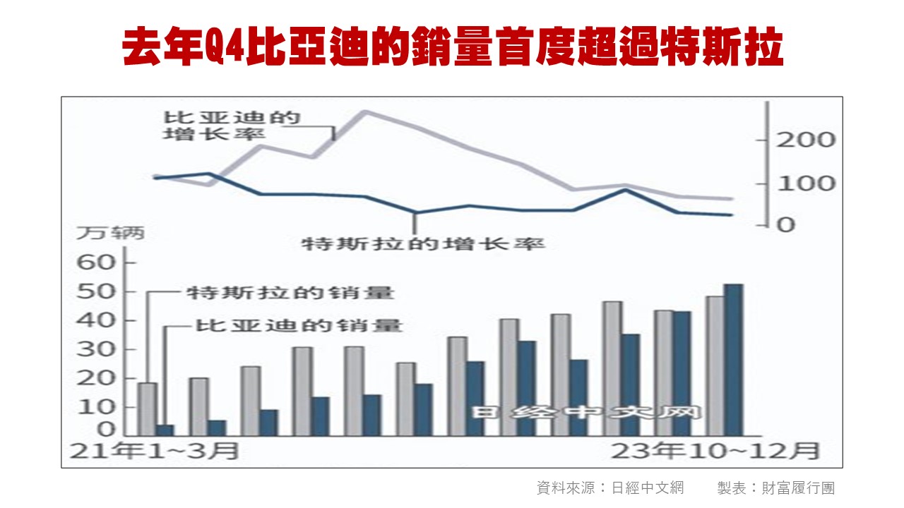 電動 車 股票 概念 股 (99) 사진