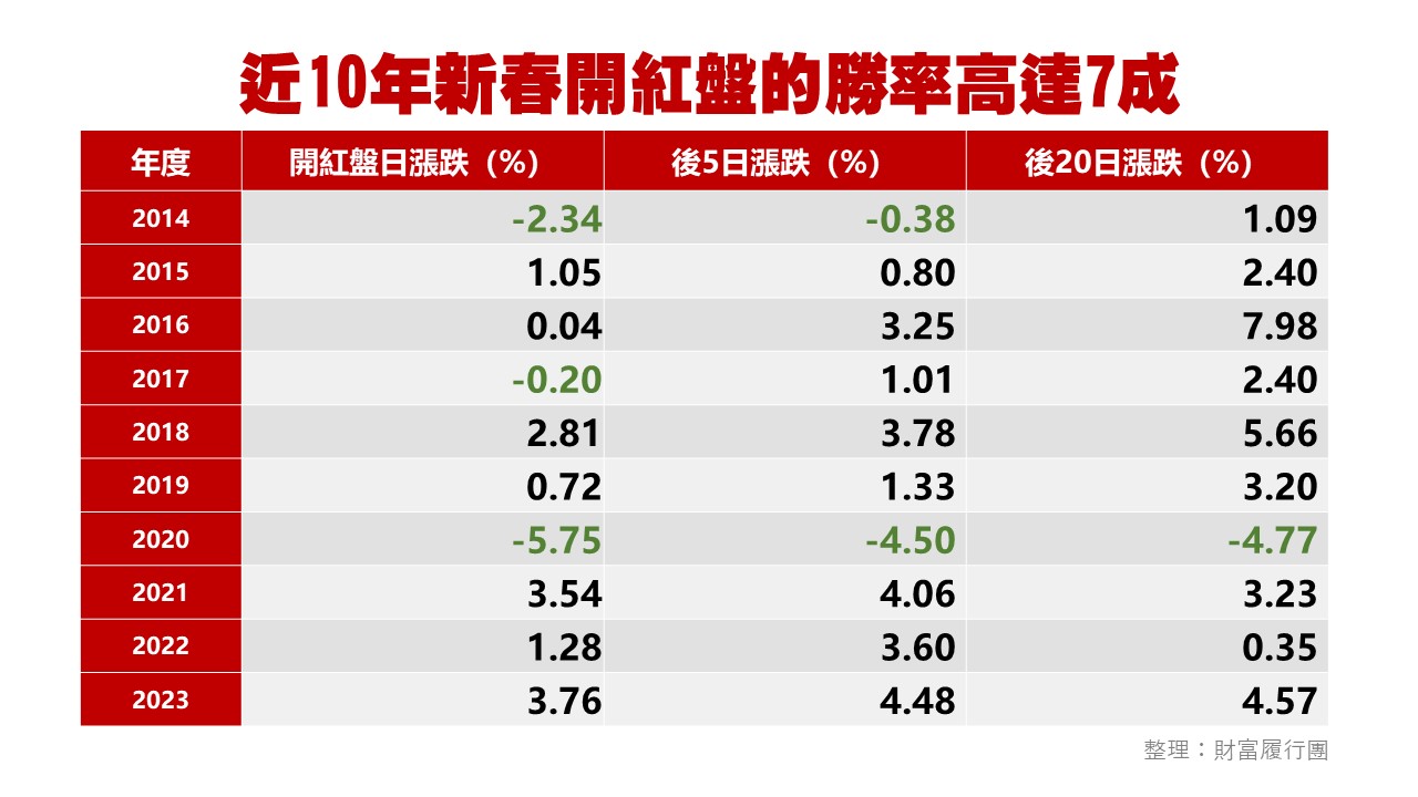 台股投資顧問的第一選擇-華冠投顧