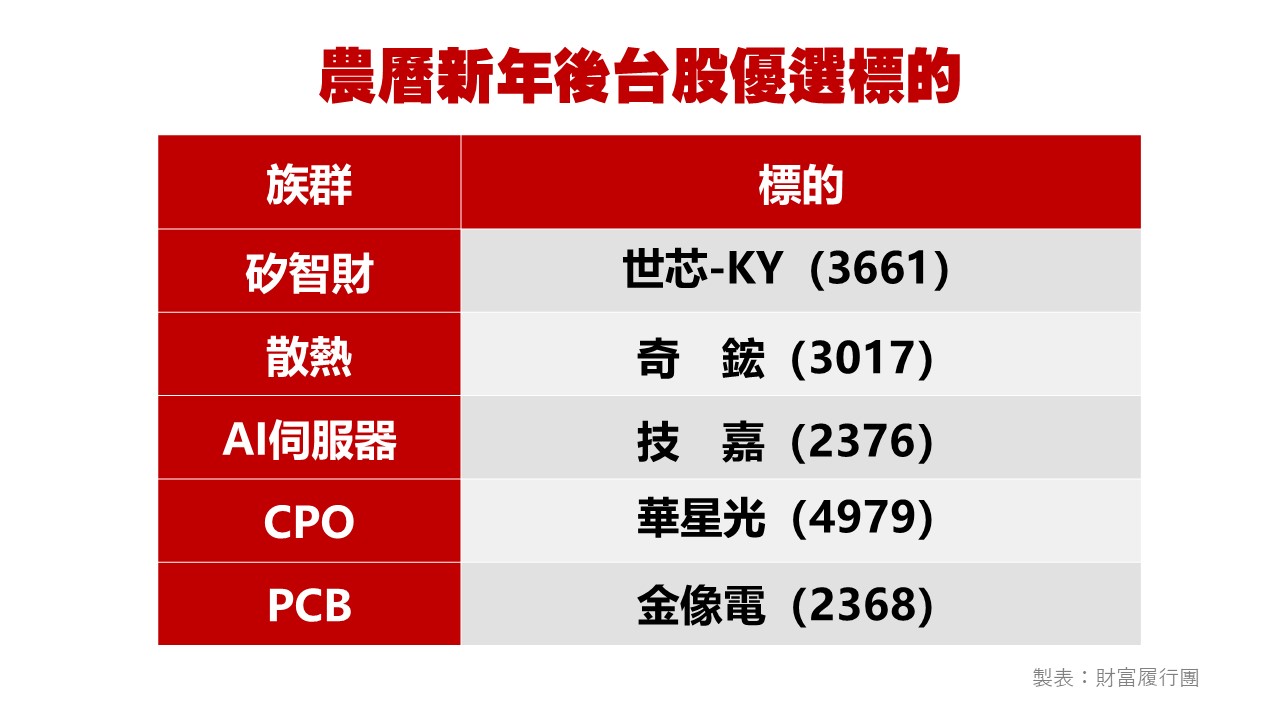台股投資顧問的第一選擇-華冠投顧