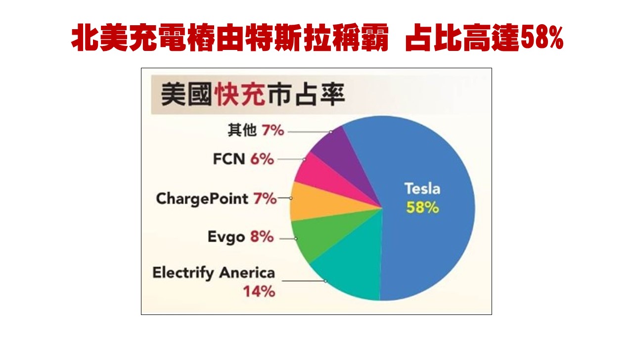 台股投資顧問的第一選擇-華冠投顧