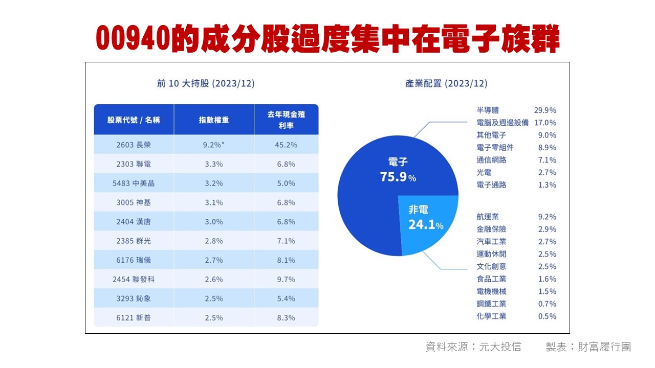 台股投資顧問的第一選擇-華冠投顧