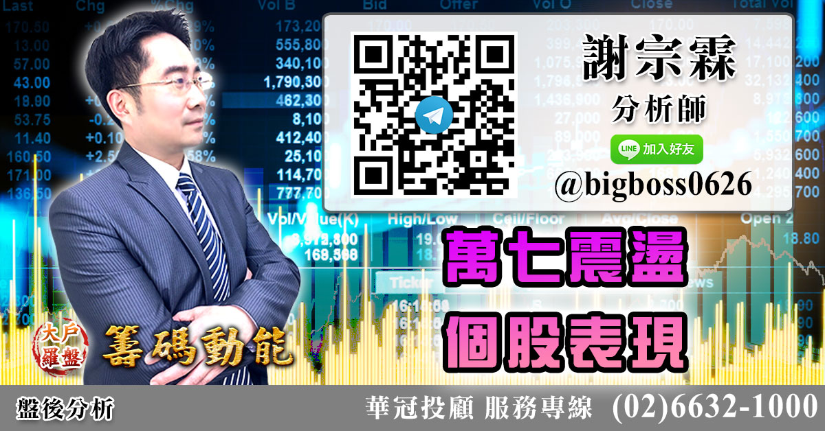 萬七震盪 個股表現 (圖)
