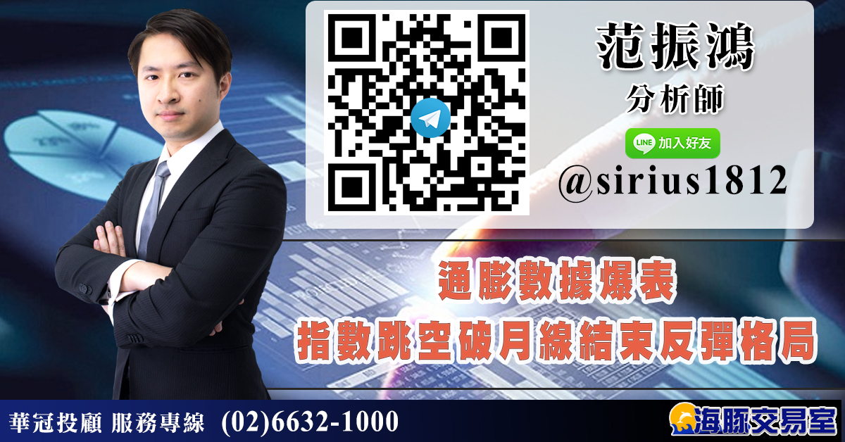 通膨數據爆表 指數跳空破月線結束反彈格局 (圖)