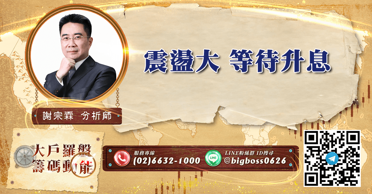 震盪大 等待升息 (圖)