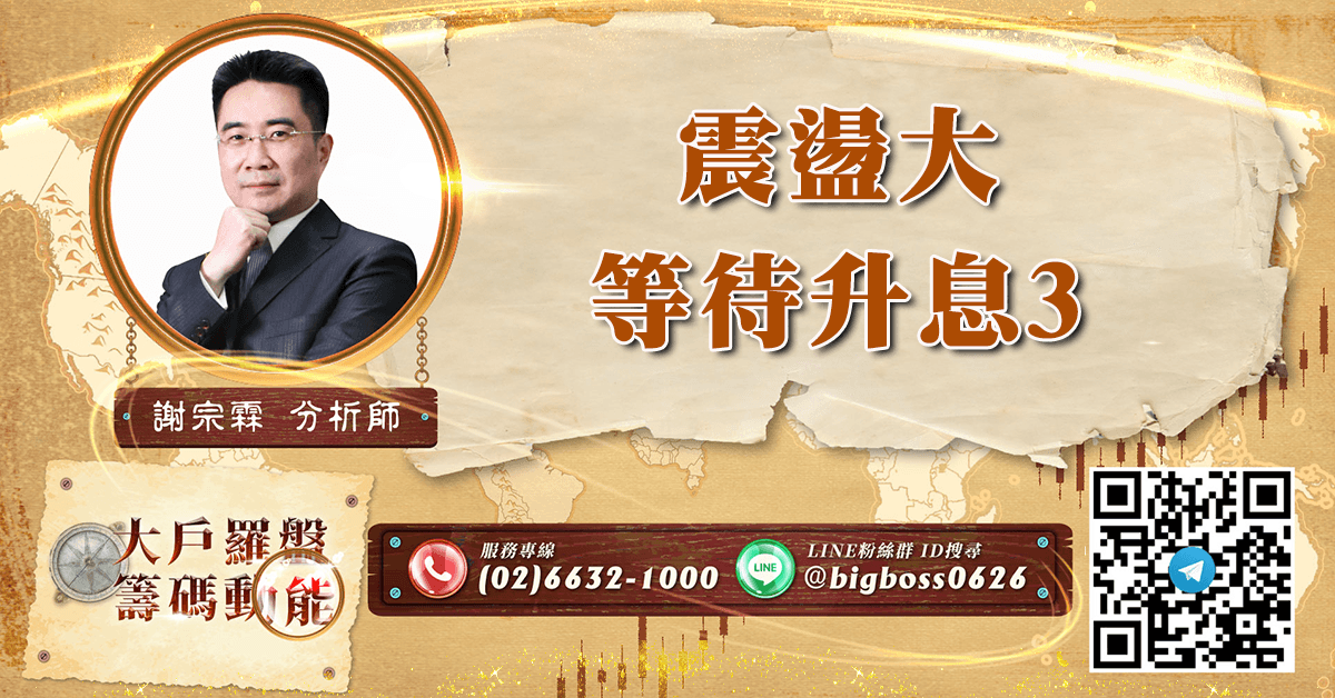 震盪大 等待升息3 (圖)