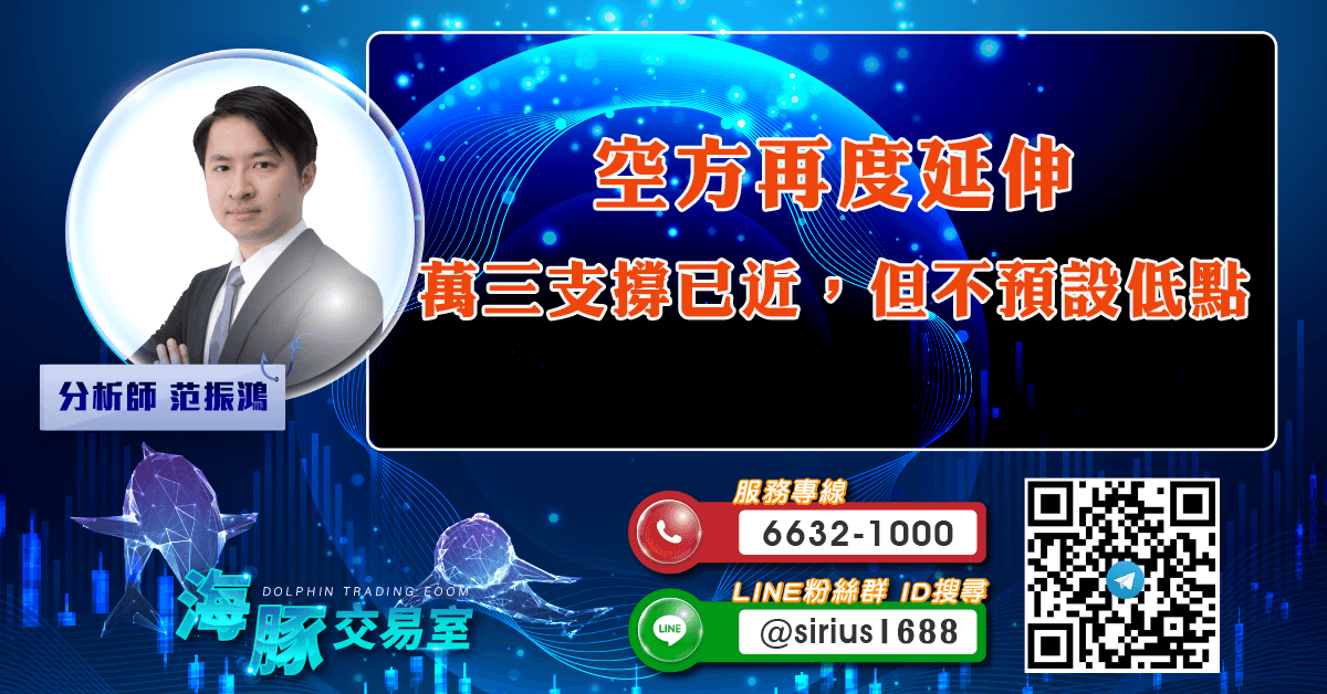 空方再度延伸 萬三支撐已近,但不預設低點 (圖)