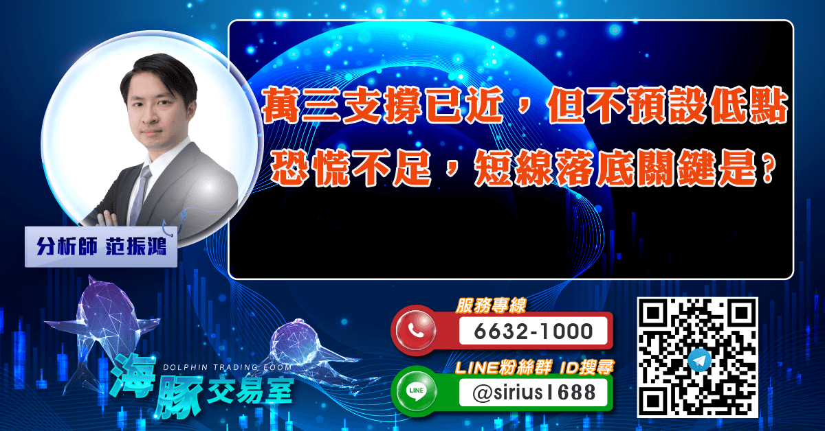 萬三支撐已近,但不預設低點 恐慌不足,短線落底關鍵是? (圖)