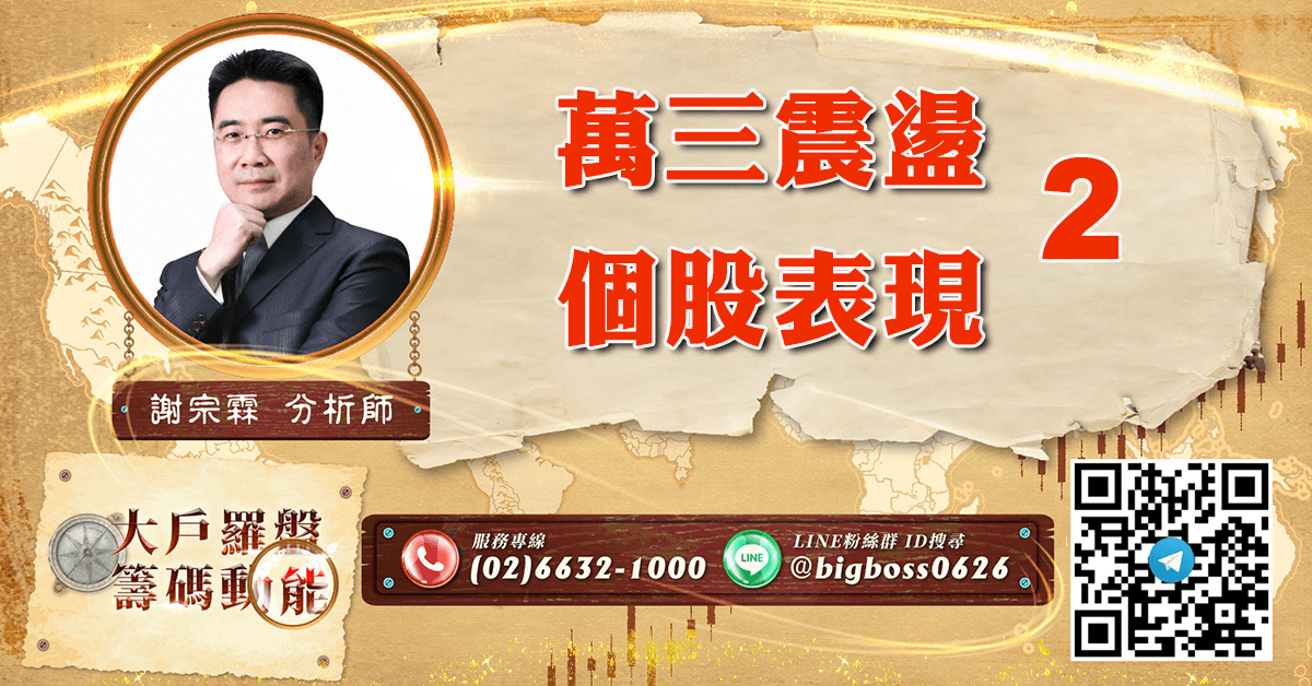 萬三震盪 個股表現2 (圖)