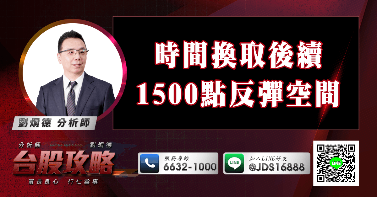 時間換取後續1500點反彈空間 (圖)