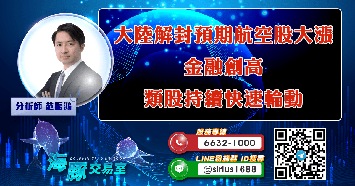 大陸解封預期航空股大漲 金融創高,類股持續快速輪動 (圖)