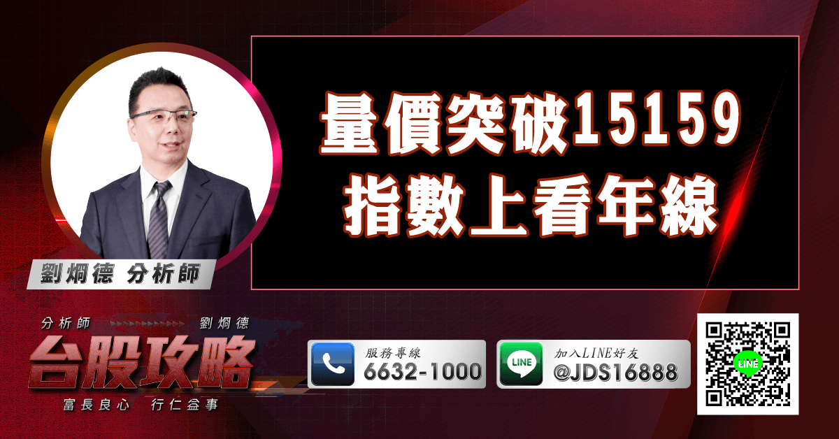 量價突破15159 指數上看年線 (圖)