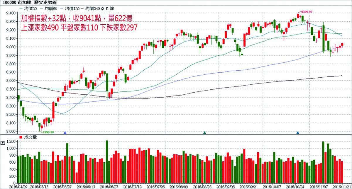 閃耀北極星 劉彥良【盤後分析】