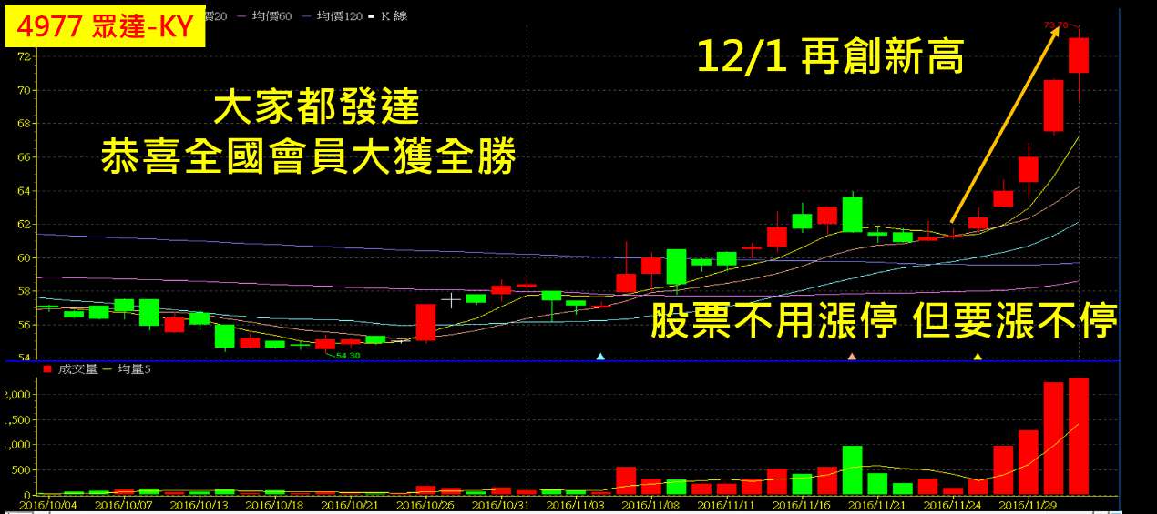 汽車電子成長趨勢受惠股-34XX