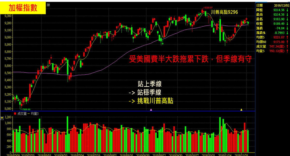 《電子退位 “錢”進金融和傳產》