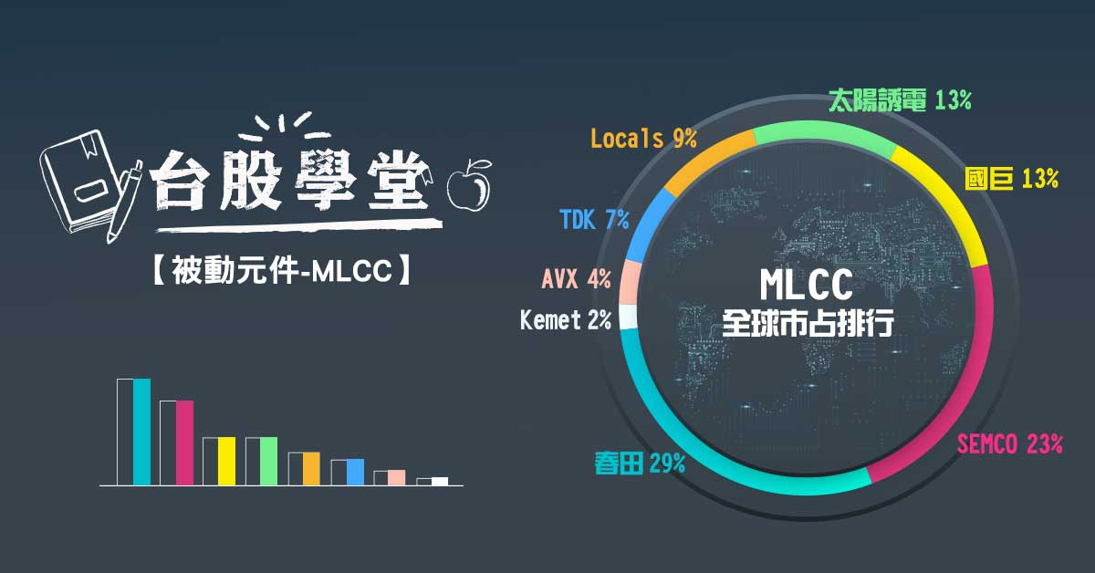《台股學堂》被動元件之MLCC
