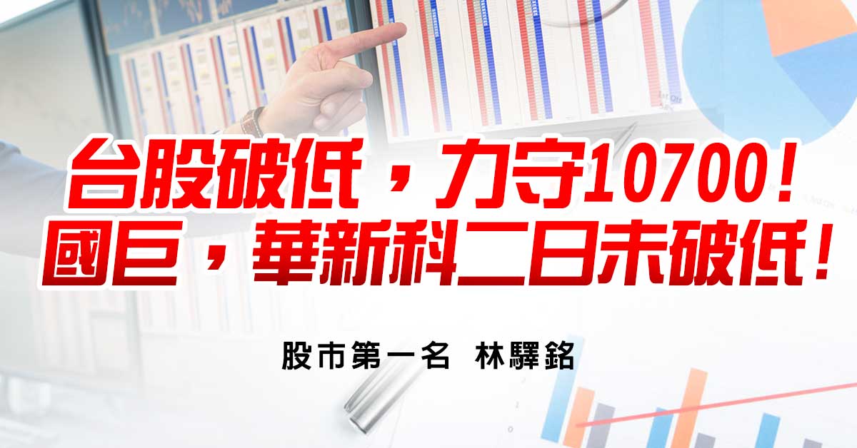 台股破低，力守10700!國巨，華新科二日未破低!