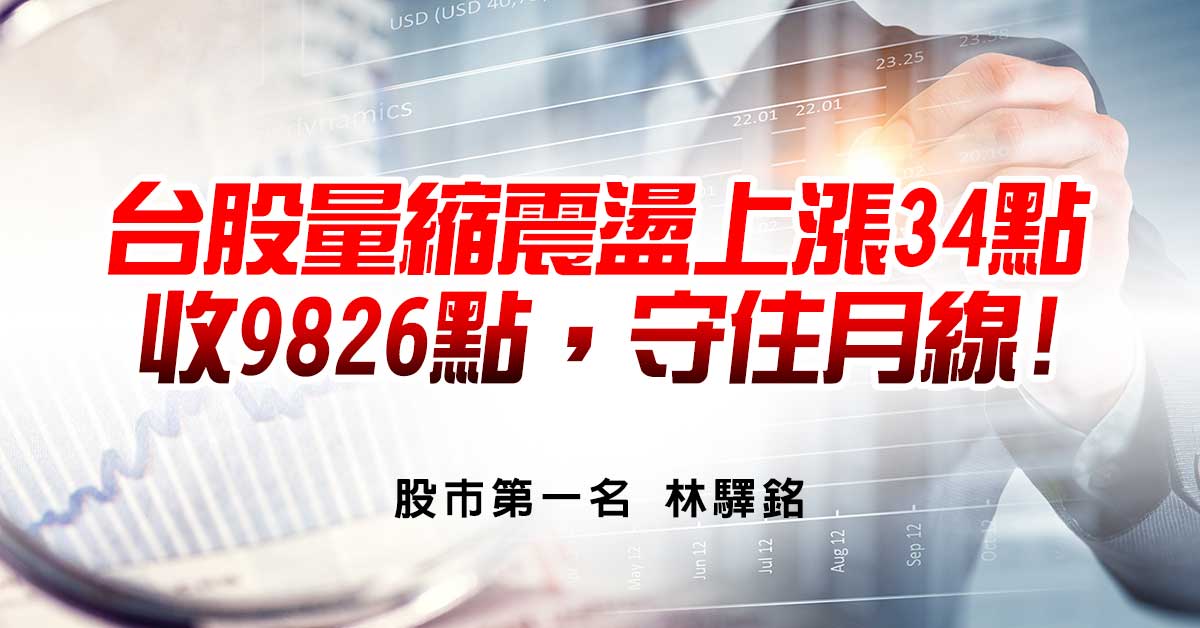 台股量縮震盪上漲34點，收9826點，守住月線!