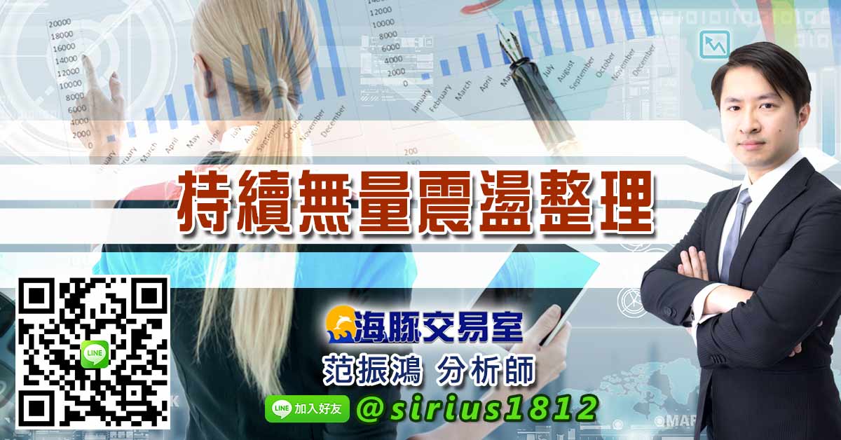 持續無量震盪整理
