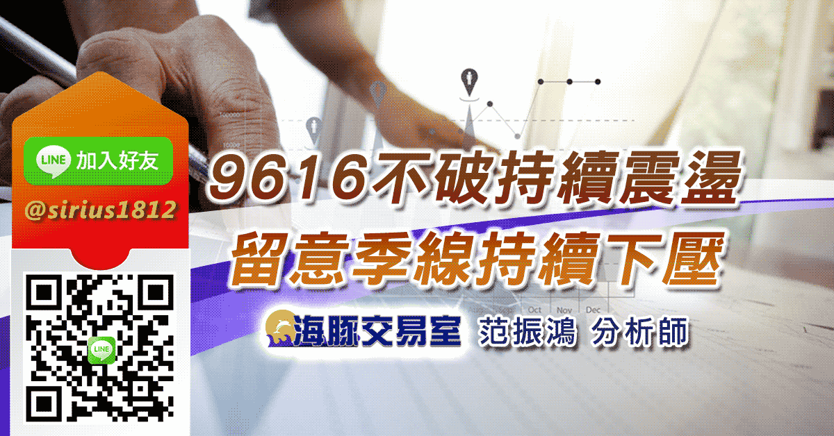 9616不破持續震盪，留意季線持續下壓
