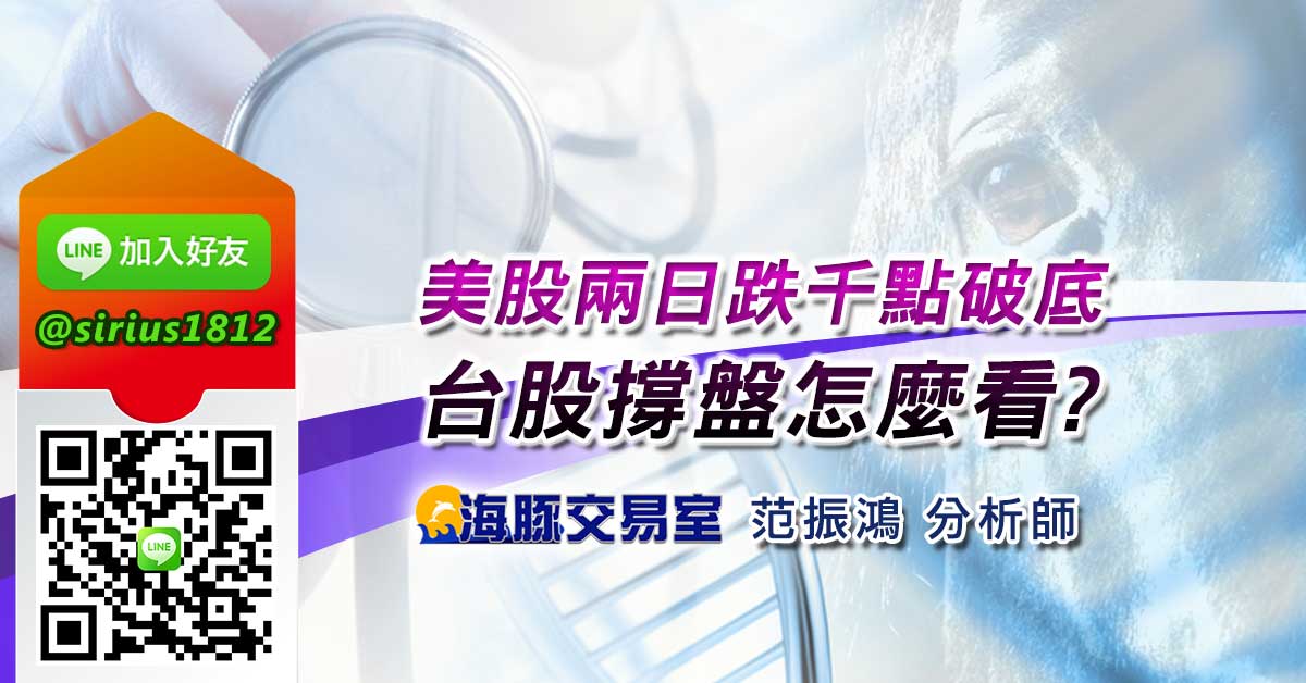 美股兩日跌千點破底，台股撐盤怎麼看?