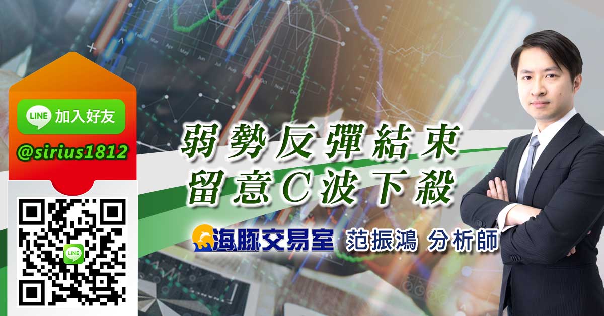 弱勢反彈結束、留意C波下殺