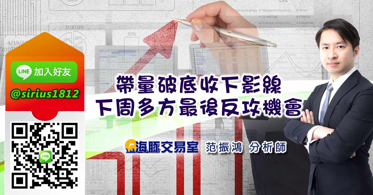 帶量破底收下影線 下周多方最後反攻機會