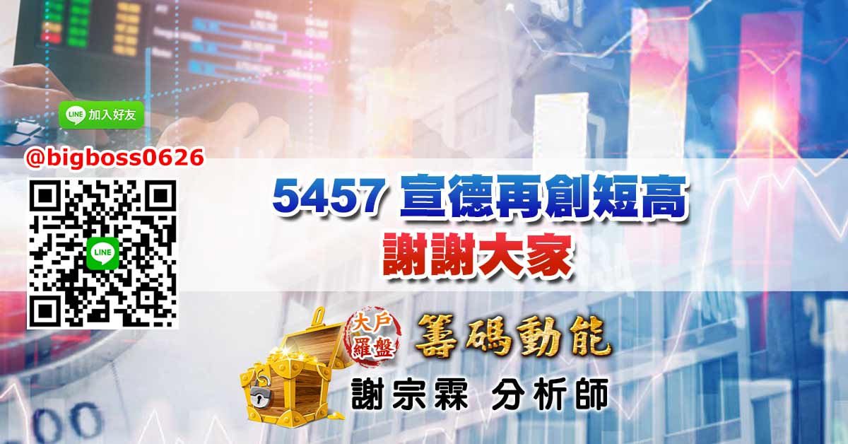 5457宣德再創短高 謝謝大家