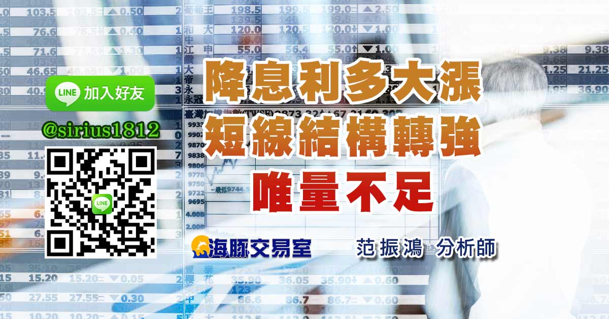 降息利多大漲 短線結構轉強唯量不足