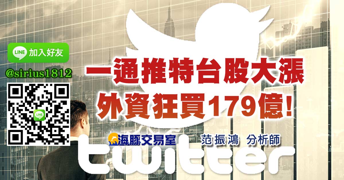一通推特台股大漲 外資狂買179億!