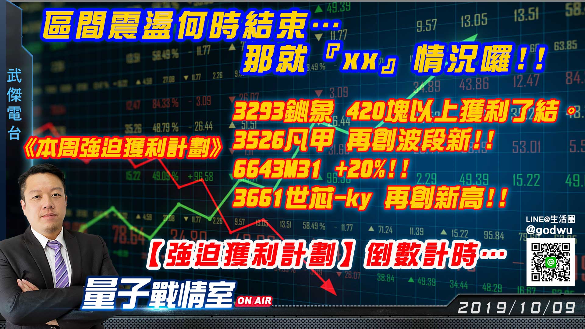 【武傑電台】2019.10.09 區間震盪何時結束…那就看『xx』情況囉!! (圖)