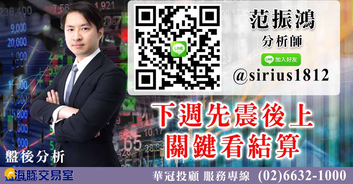 下週先震後上 關鍵看結算 (圖)