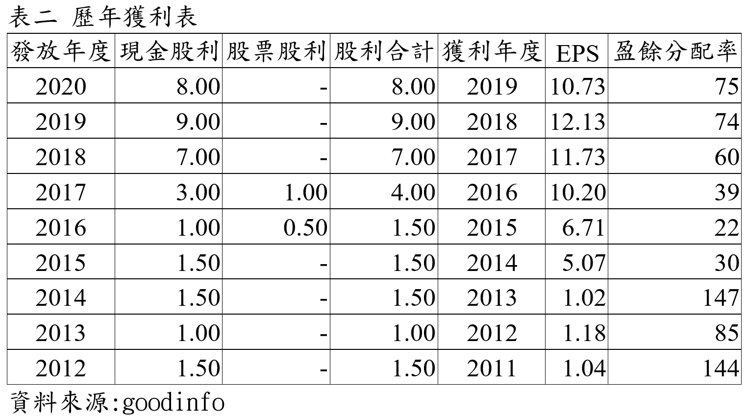 華冠投顧 創富