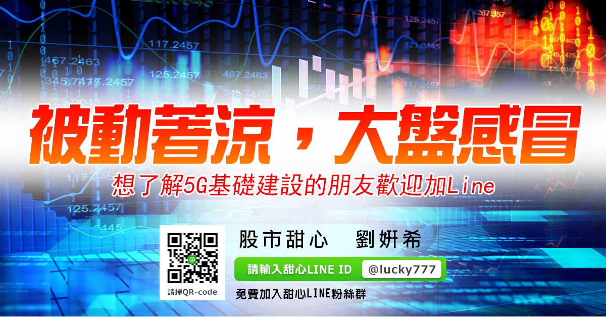 被動著涼，大盤感冒