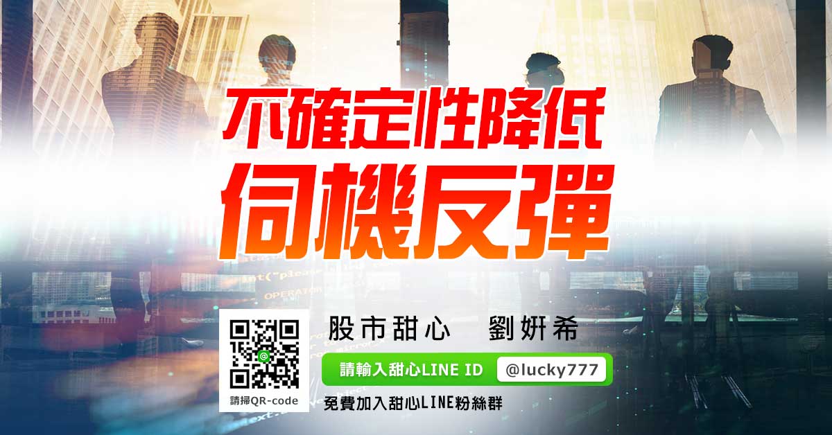 不確定性降低，伺機反彈