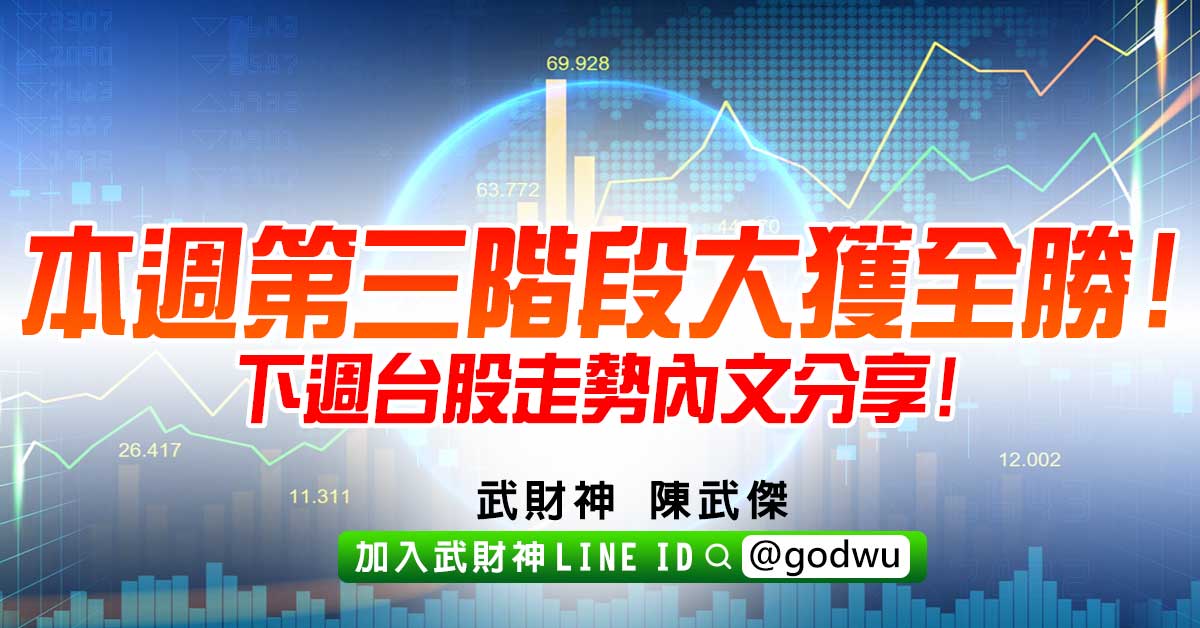 本週第三階段大獲全勝!下週台股走勢內文分享! (圖)