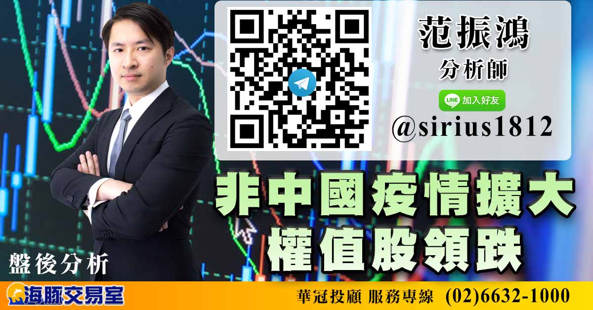 非中國疫情擴大 權值股領跌 (圖)