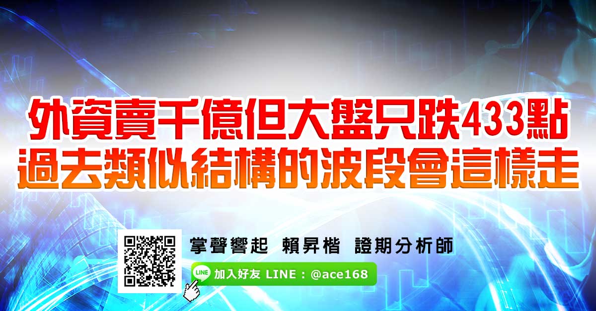 外資賣千億但大盤只跌433點 過去類似結構的波段會這樣走 (圖)