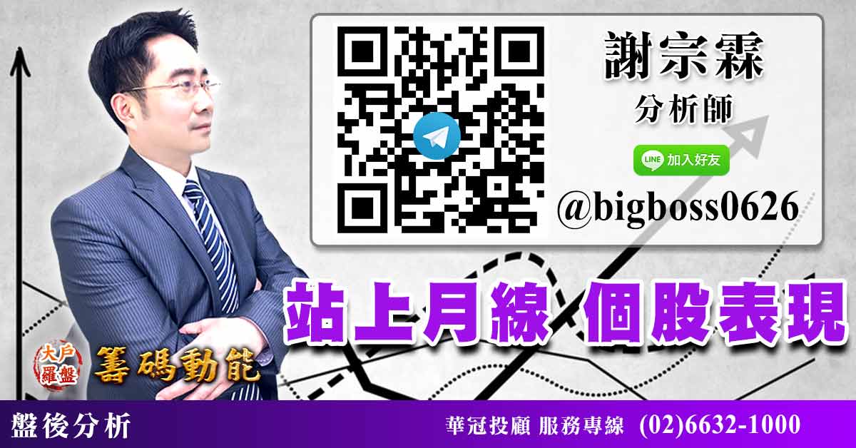 站上月線 個股表現 (圖)