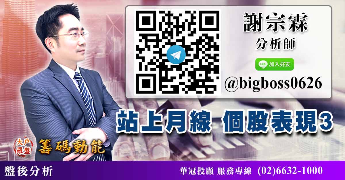 站上月線 個股表現3 (圖)