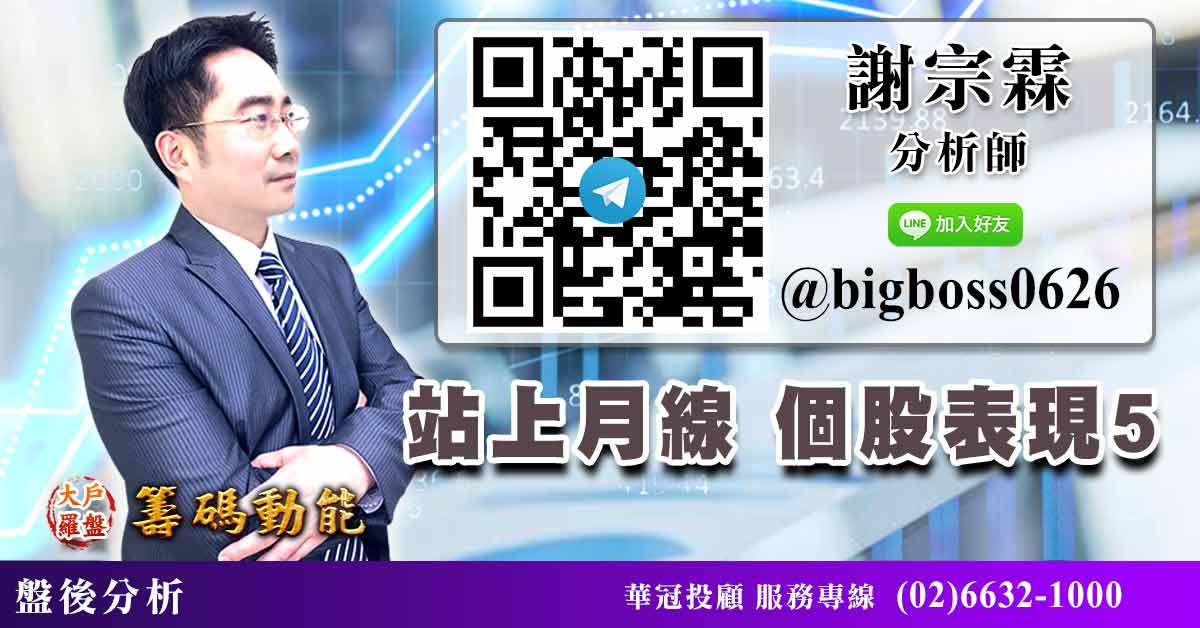 站上月線 個股表現5 (圖)
